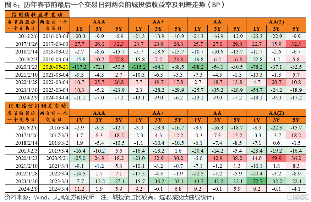 两会前，买什么？