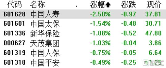 A股收评：三大指数小幅调整，创业板指跌0.25%，培育钻石、医药商业板块爆发