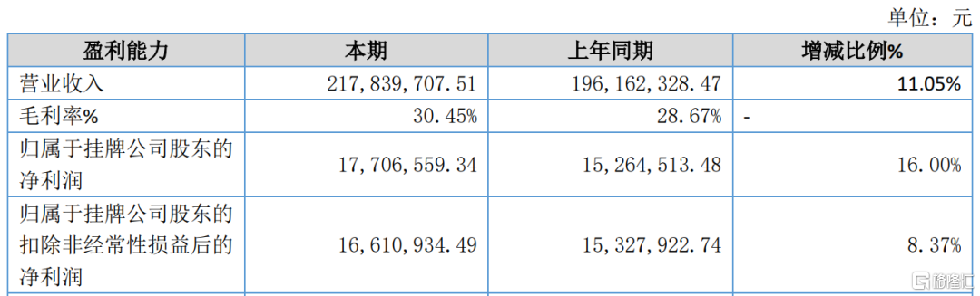 高溢价接盘，李红明夫妇5.4亿入主康惠制药，股价三连板