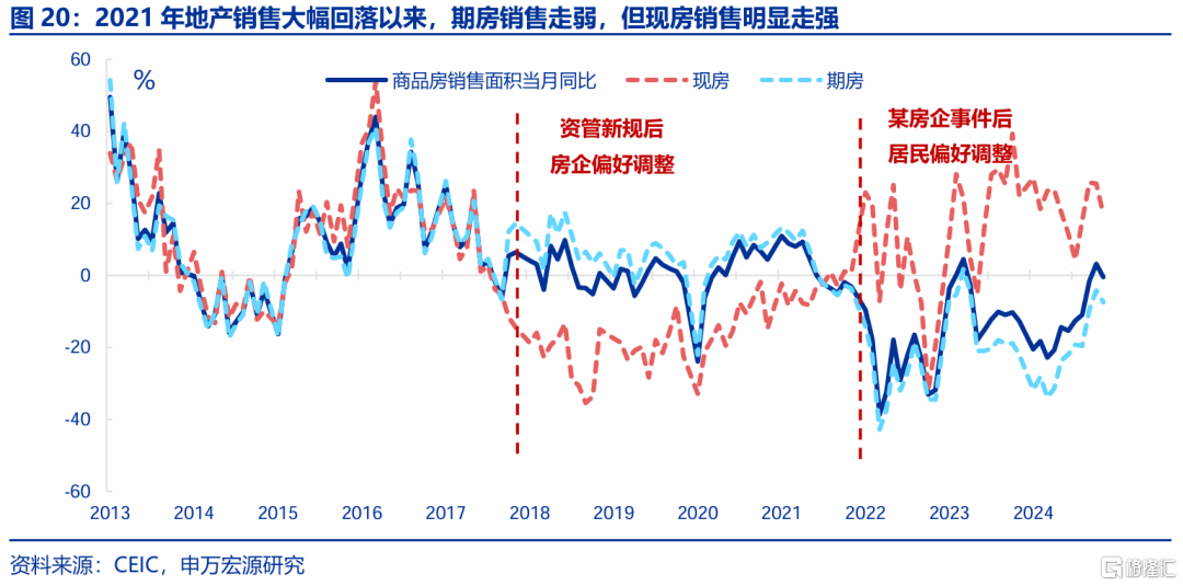 春雨无声：经济“积极”线索
