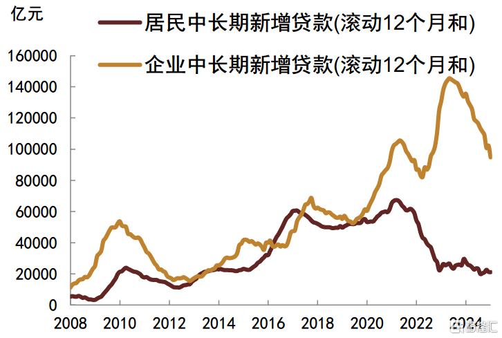 为何今年债市仍有望延续牛市？