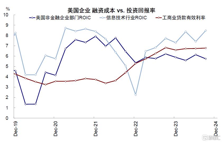 中金：美国增长走弱的“真相”