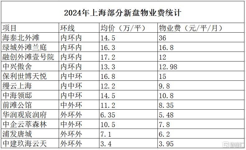 为什么会有小区降物业费了