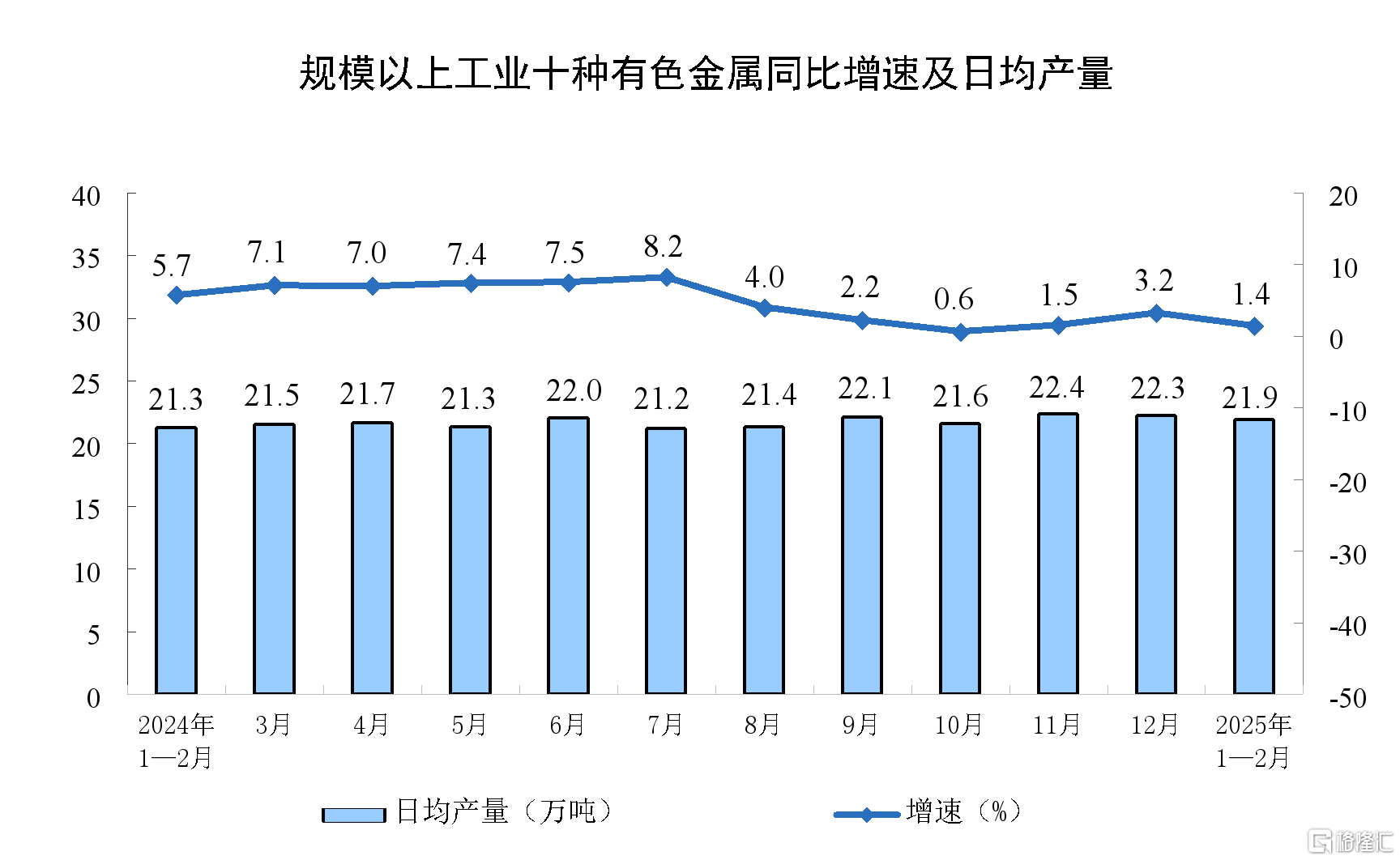 中国1-2月规模以上工业增加值同比增长5.9%