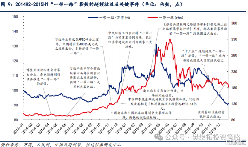 信达证券：价值类主题可能会有较大行情