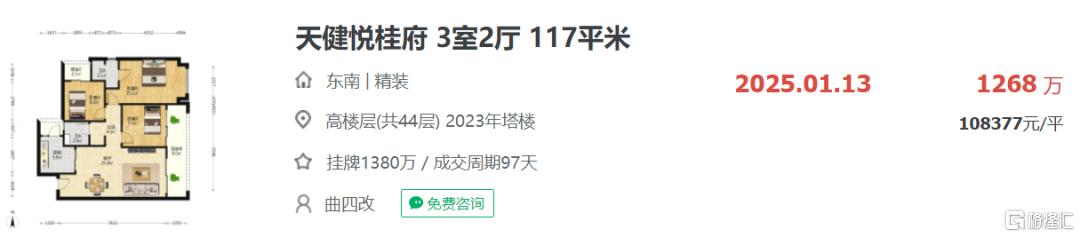深圳楼市最大赢家