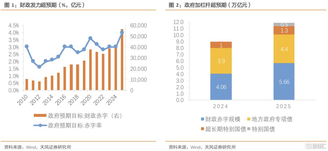 两会之后，还有什么可以期待？
