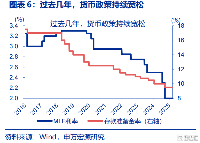 债市的“盲点”？——兼论长债利率从“2%”到“1%”的距离