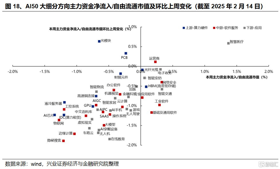 AI成交占比新高：怎么理解？如何应对？