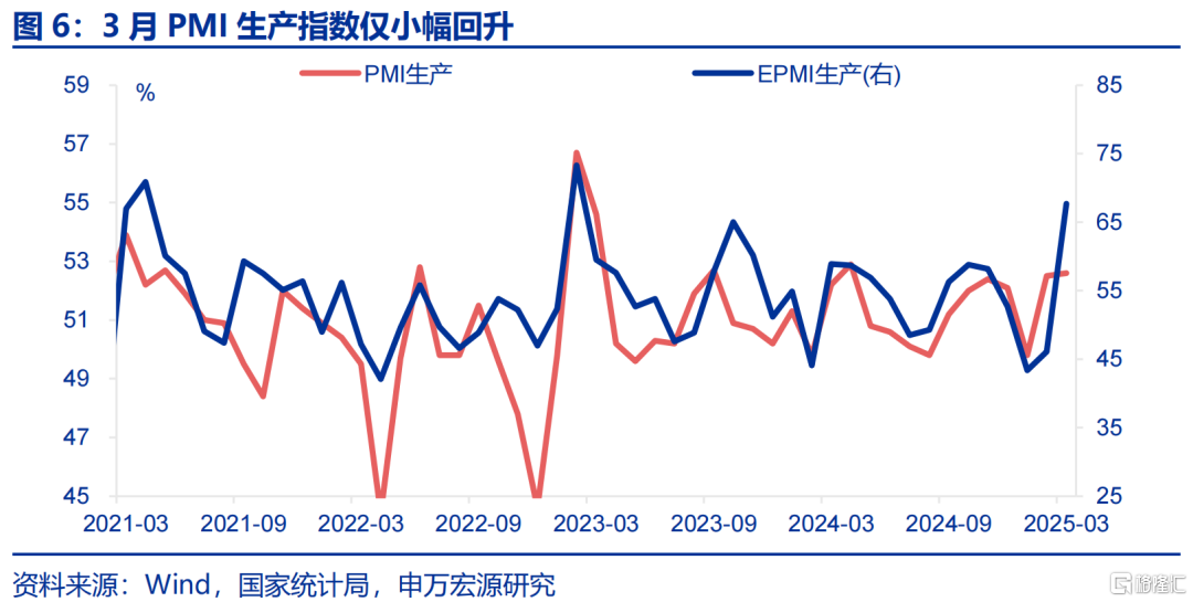 如何理解PMI与EPMI背离？