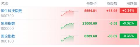 特朗普关税搅动市场，“吓趴”汽车股？午后重磅来袭，港股拉升！