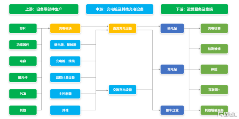 优优绿能提交注册，聚焦新能源车充电设备部件，去年净利润下滑