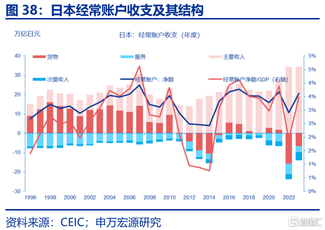 特朗普“大循环”与美元汇率的“重估”——孪生赤字、贸易冲突与“广场协议2.0”