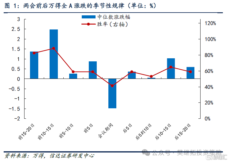 信达证券：始于春节前的上涨大概率发展成牛市第二波上涨