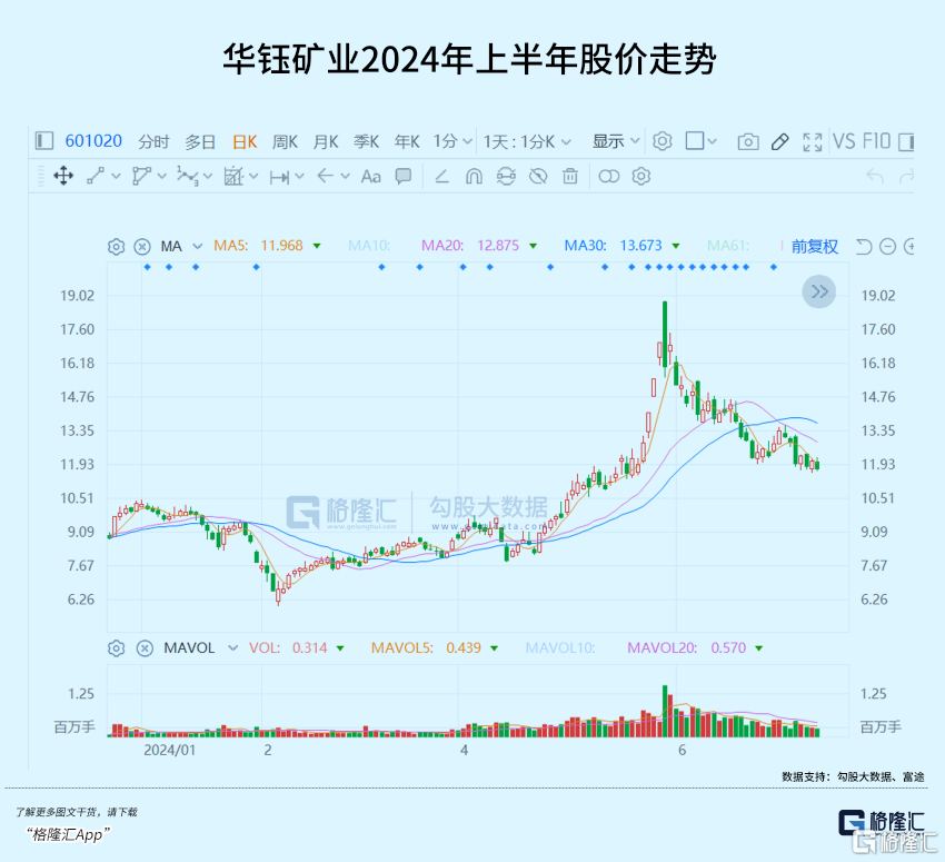 疯涨了，小金属开启暴走模式！