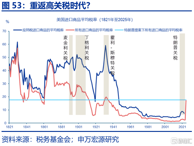 特朗普“大循环”与美元汇率的“重估”——孪生赤字、贸易冲突与“广场协议2.0”