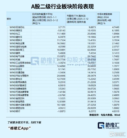 高息股，大爆发！