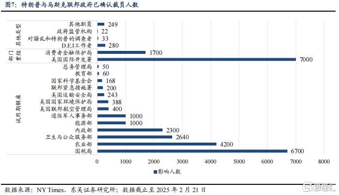 万亿蓝图难落地，马斯克政府效率部改革遇阻的深层困局