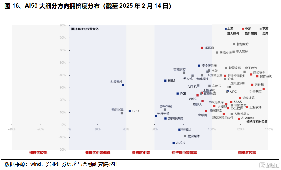 AI成交占比新高：怎么理解？如何应对？