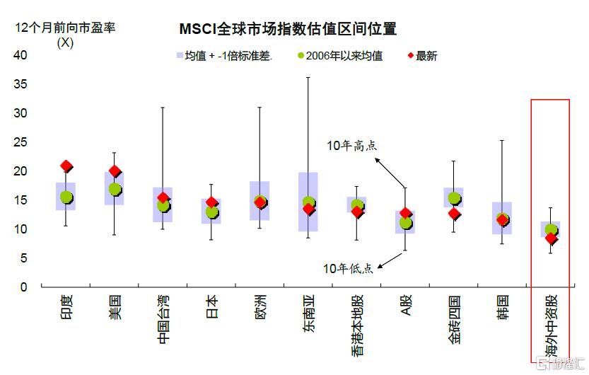 港股还能买吗？