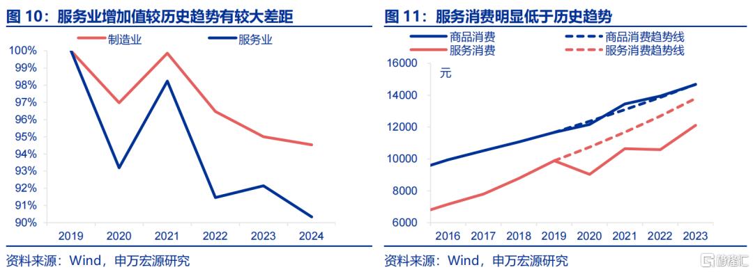 《哪吒2》之后，下一个消费风口何在？