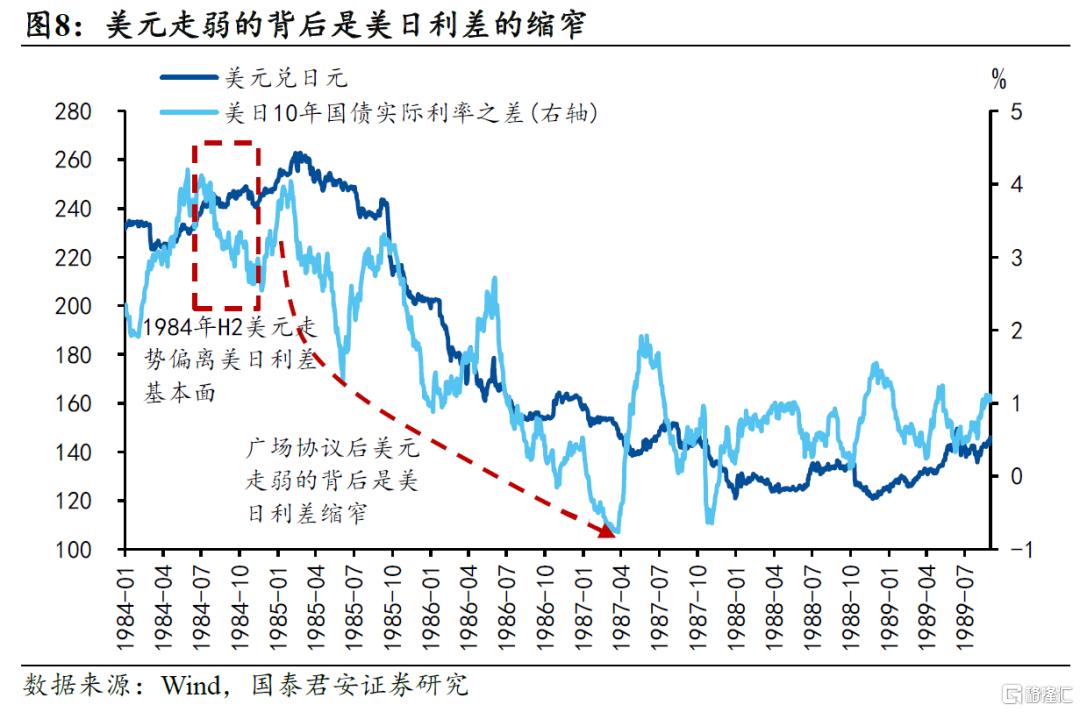 “广场协议”的三个误区