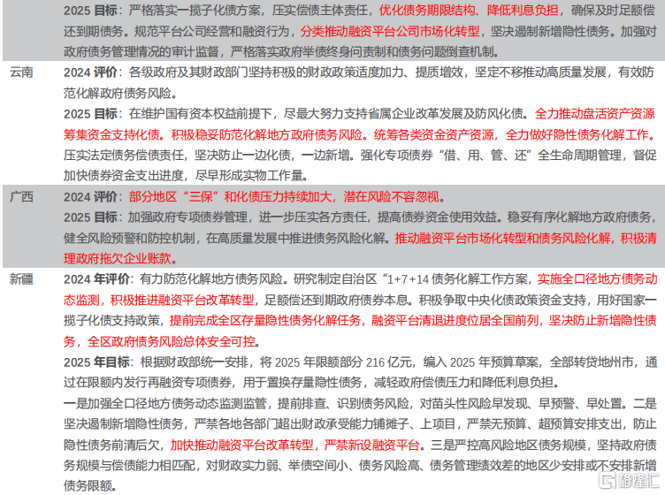 各省两会报告看化债