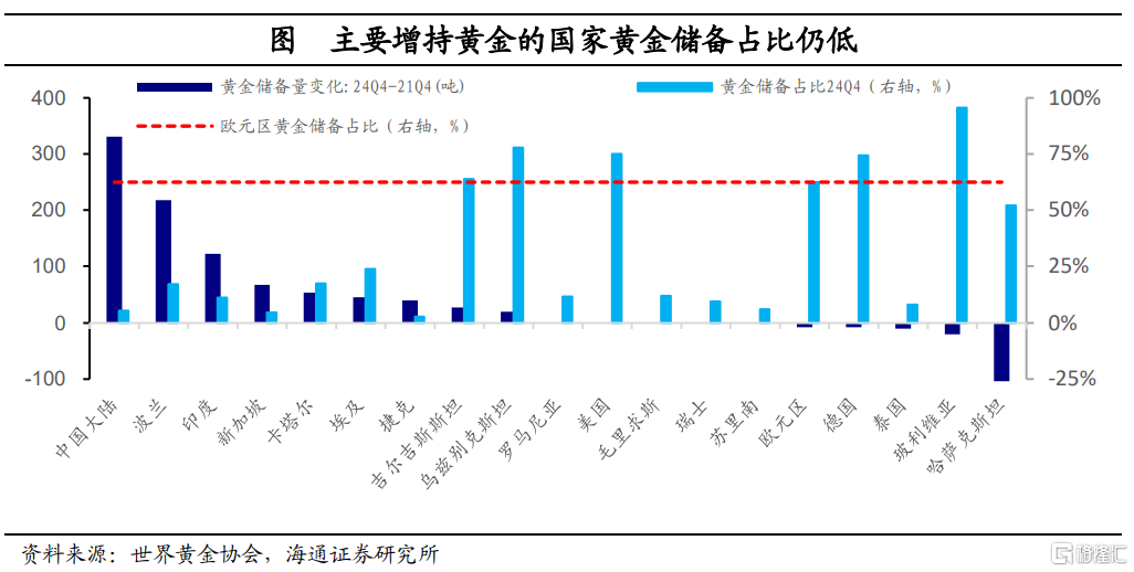 黄金多大空间：一个参考的数量模型