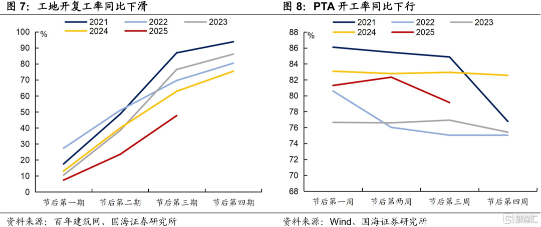 债市调整结束了吗？