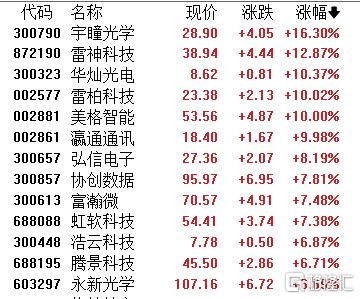 DeepSeek爆火“带飞”AI眼镜，板块三连涨热度飙升