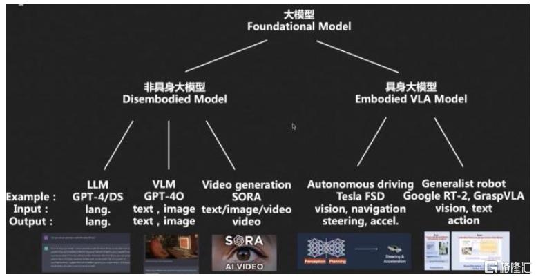 AI进化论：GTC2025，从Agentic AI到Robotic AI