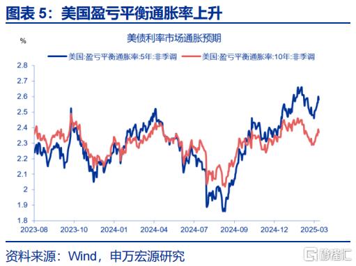 美国通胀“计入”了多少关税？