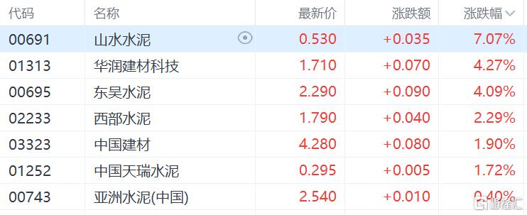 港股收评：恒指跌0.57%，科技股大幅下挫，钢铁板块逆势领涨