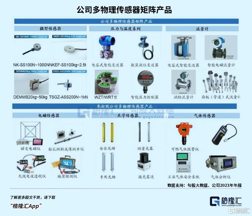 拒绝调整！赛道核心股接连翻倍