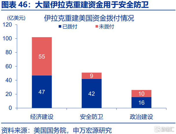 俄乌局势缓和，将通过哪些宏观链条影响市场？