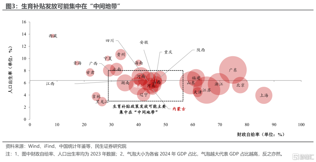 生育补贴促消费的经济账