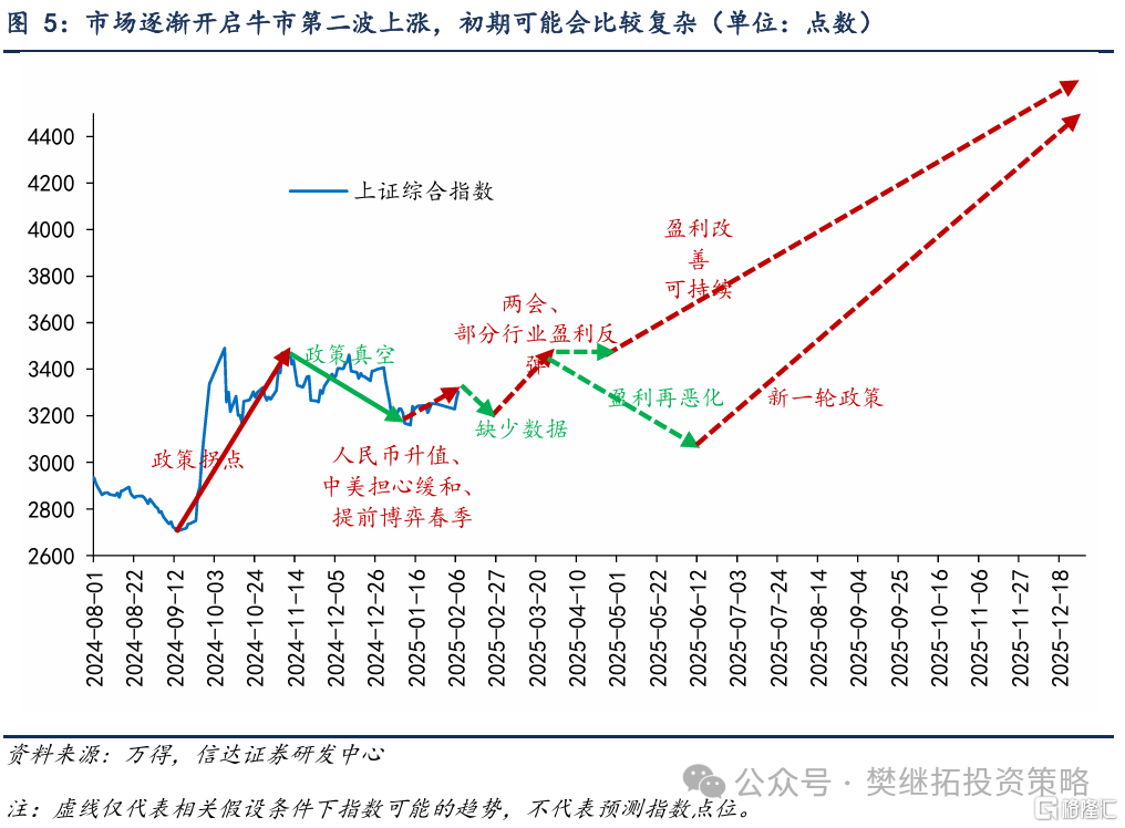 信达策略：港股比A股强，大多是季度行情的信号