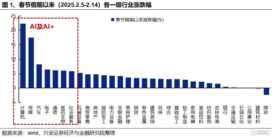AI成交占比新高：怎么理解？如何应对？