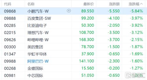 港股收评：恒指涨0.12%，黄金股全天强势，内房股普跌