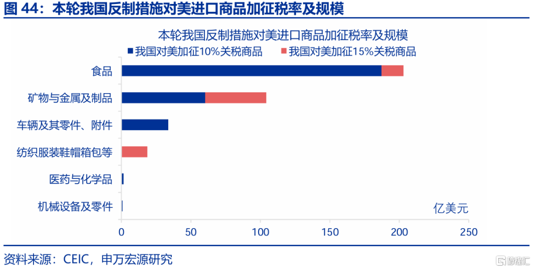 2025年，高贸易顺差能否延续？