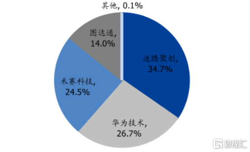 海创光电冲刺IPO，专注激光雷达元器件领域，华为参投