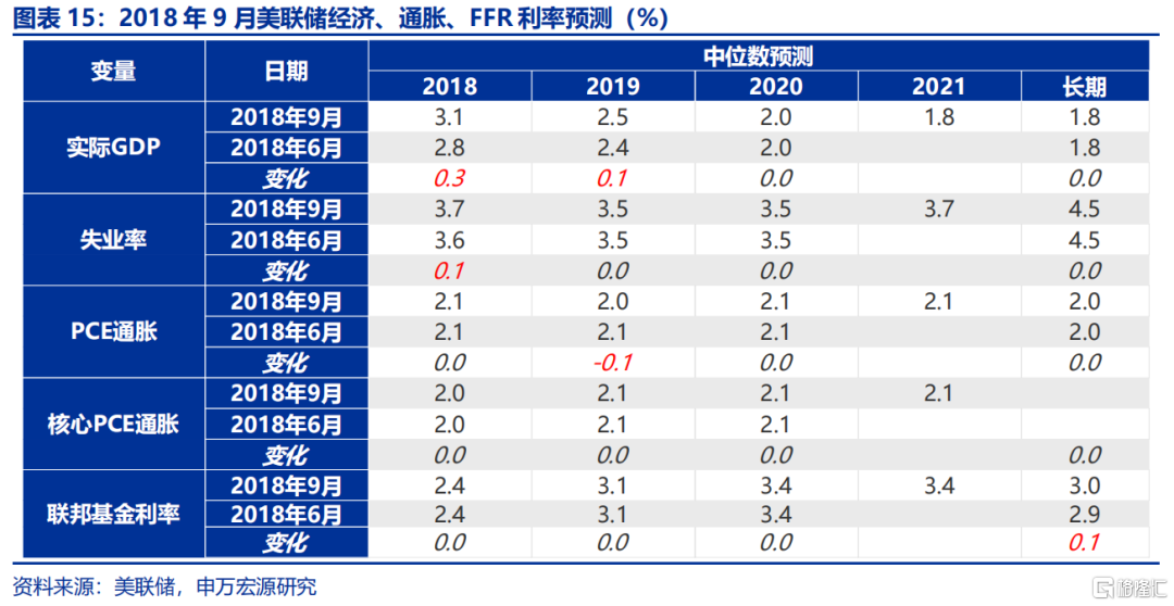 关税“盲盒”与降息“前置”？