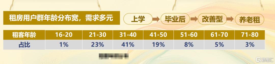 上海租赁市场，变得我都不认识了
