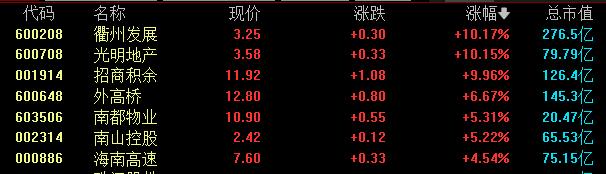 A股收评：沪指涨0.19%，华为海思概念强势，深海科技火爆继续！