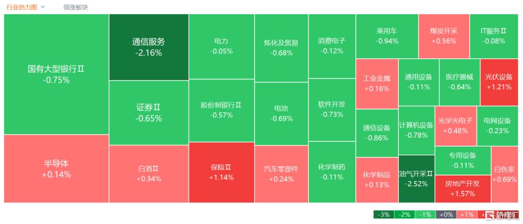 A股收评：沪指跌0.18%，农业股逆势大涨，医药股遭重挫！