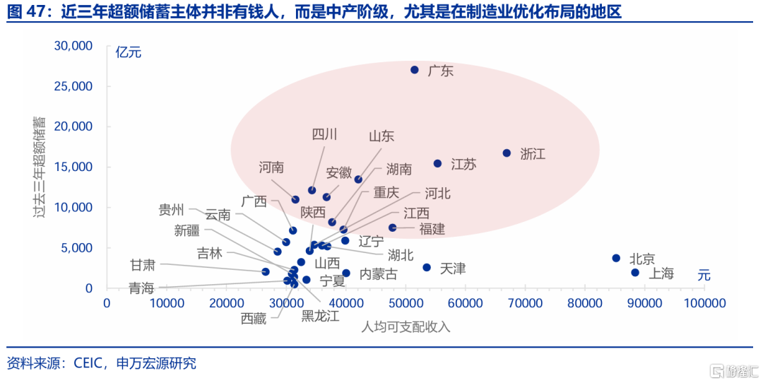 春雨无声：经济“积极”线索
