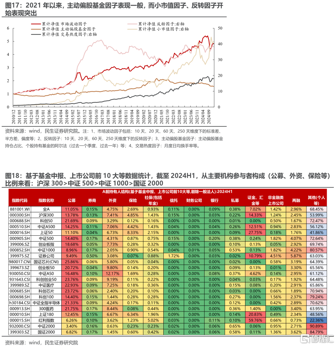 民生策略：当下市场定价特征的思考