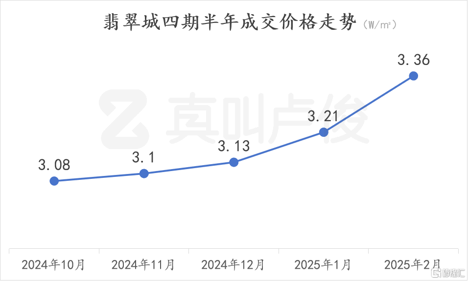 最近杭州二手市场，热闹得有点过分