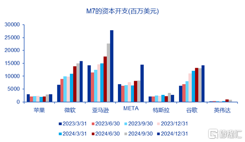 DeepSeek加速美股AI软硬件分化，哪些领域业绩更具亮点？