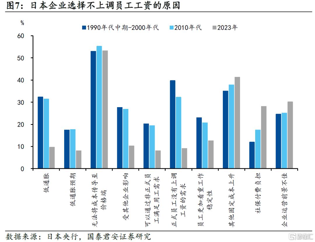 光与影：日本走出通缩的现实与隐忧